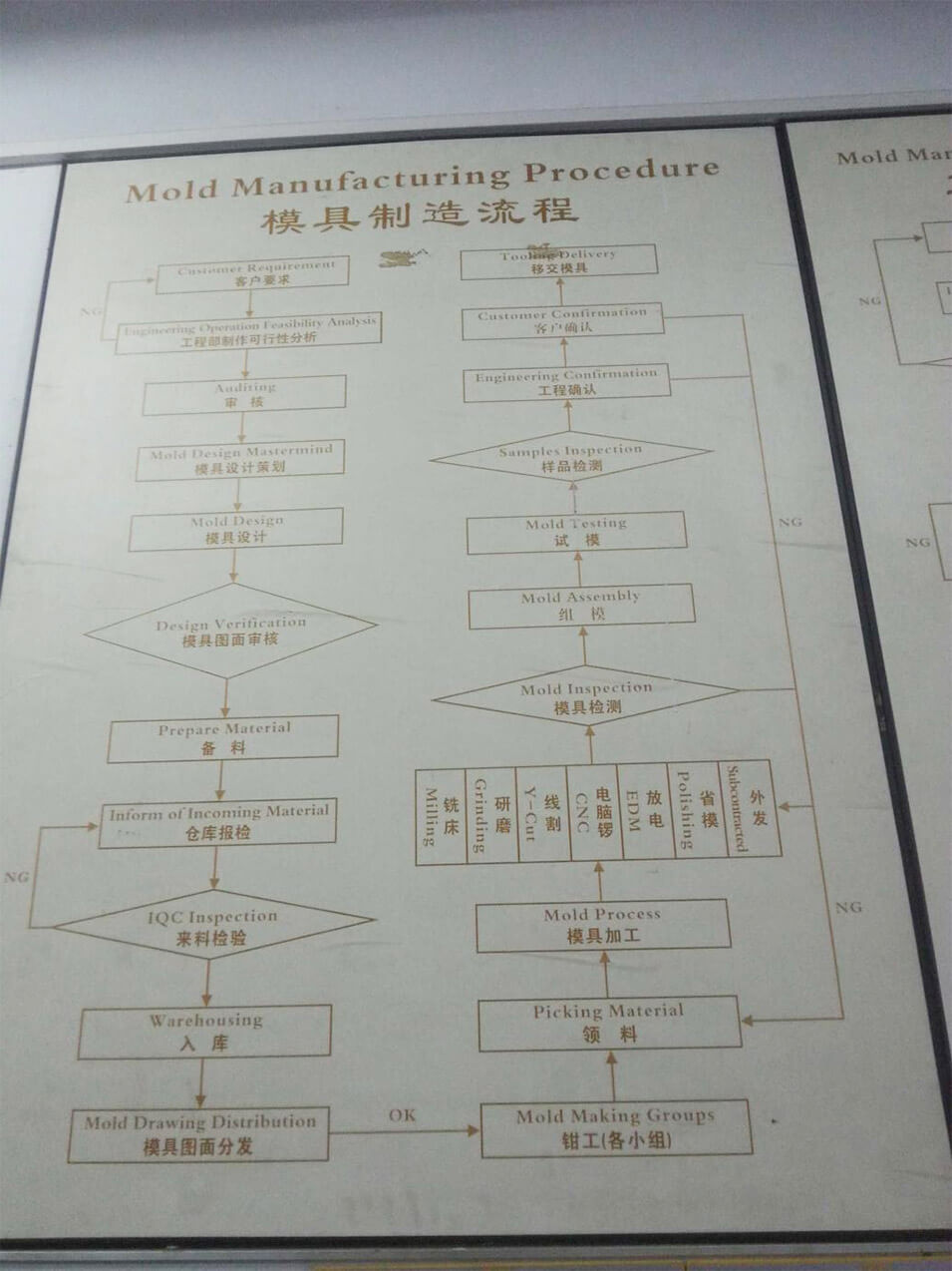 Proses manajemen proyek gambar besar 1 Proses manajemen proyek gambaran besar 1